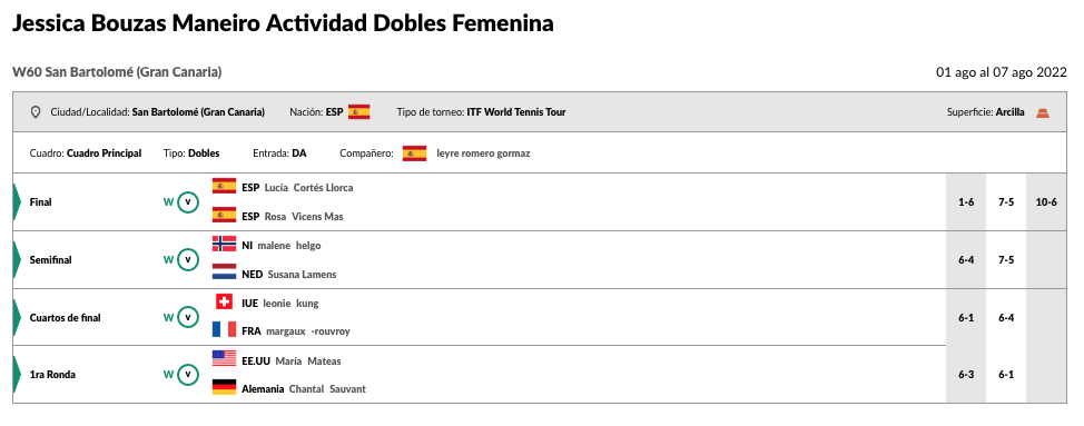 Captura de pantalla 2022-08-08 a la(s) 07.47.30