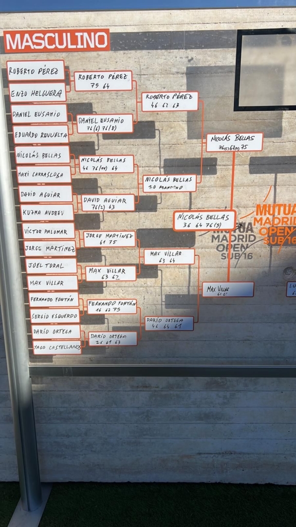 Nicolás Bellas campeón del Mutua Madrid Open Sub-16 en Madrid (2)