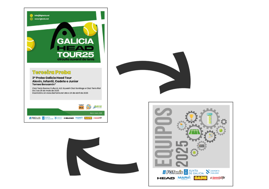 coordinacion-equipos-